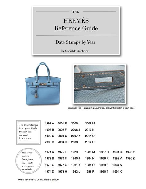 hermes birkin stamp code 2016|hermes date code chart.